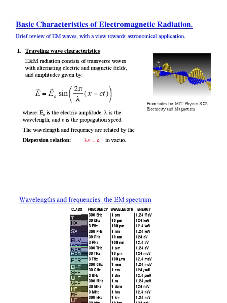 electromagnetic radiation spectrum electromagnetic spectrum diagram
